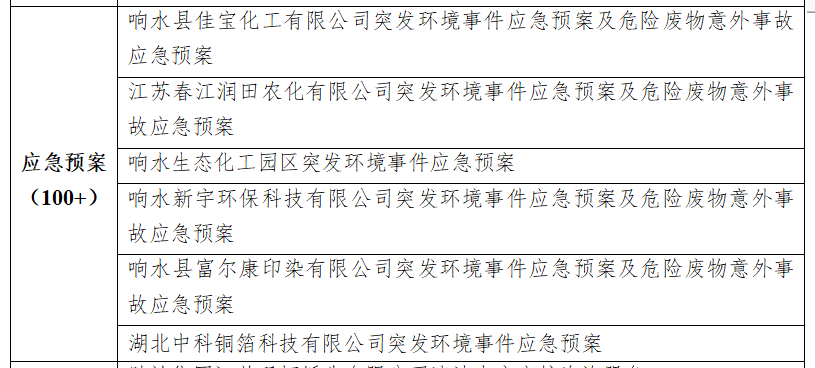 1561882279851081.png 應急預案.png